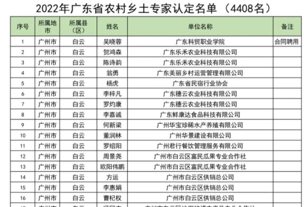 4408人！?2022年广东省农村乡土专家认命名单宣布！